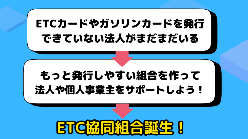 ETC協同組合のガソリンカード